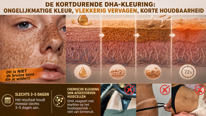 ⭐ 𝗡𝗮𝘁𝗿𝗮𝘃𝗼𝗿® Micronaald-bruiningspatch: Natuurlijke bronzen glow zonder UV & DHA